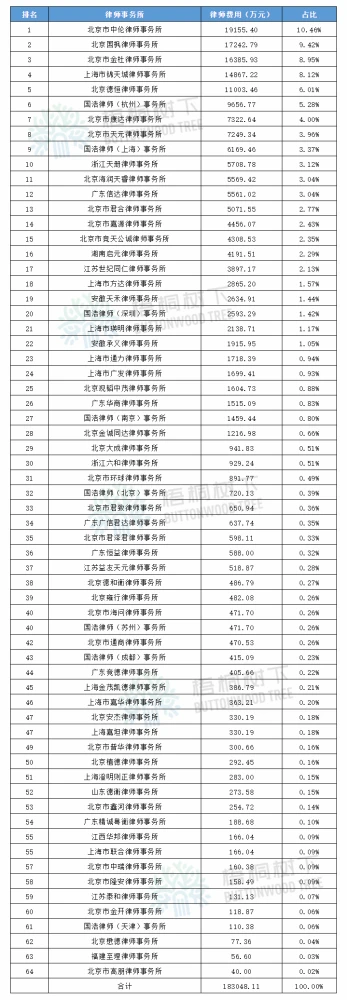 上市輔導費用(企業(yè)上市接受輔導)