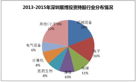 創(chuàng)業(yè)板上市條件五條標(biāo)準(zhǔn)(上?？苿?chuàng)板上市條件)