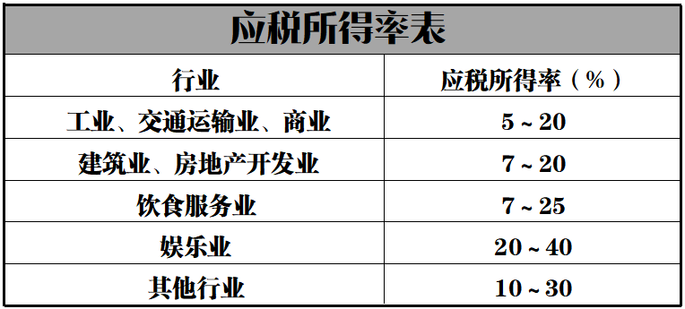 工程總承包合理避稅(金融業(yè)合理避稅的方法)