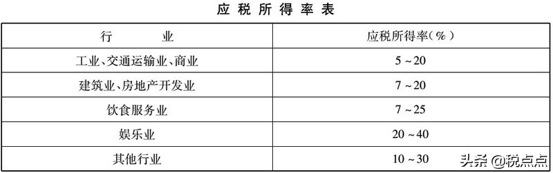 為什么個人獨資企業(yè)可核定征收？