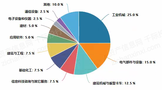 上市公司財務(wù)分析報告(公司主要財務(wù)指標分析)