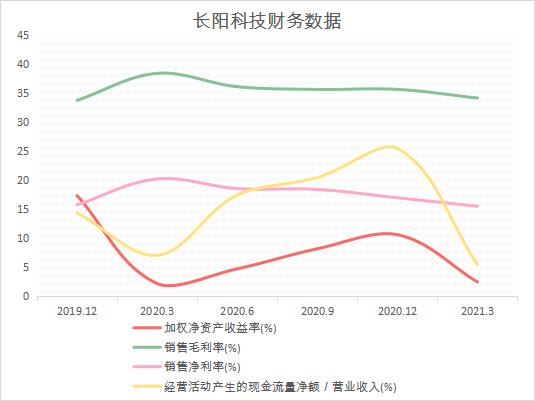 上市公司財務(wù)分析報告(公司主要財務(wù)指標分析)