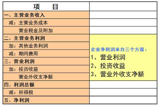 上市公司財務(wù)分析(中小企業(yè)上市財務(wù)要求)