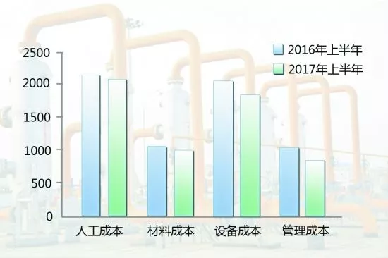 這位財務(wù)人員的成本費(fèi)用分析報告，看十遍也不嫌多