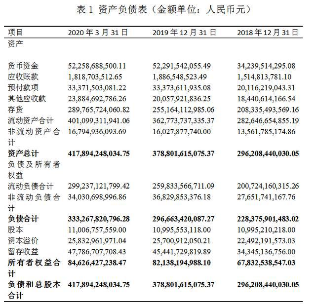 萬科財務報表分析(鄭慶華注冊會計會計講義合并財務報報表嗨學網(wǎng))(圖1)