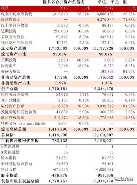 企業(yè)財務(wù)狀況分析(分析企業(yè)短期償債能力最為常用的財務(wù)指標(biāo)是)