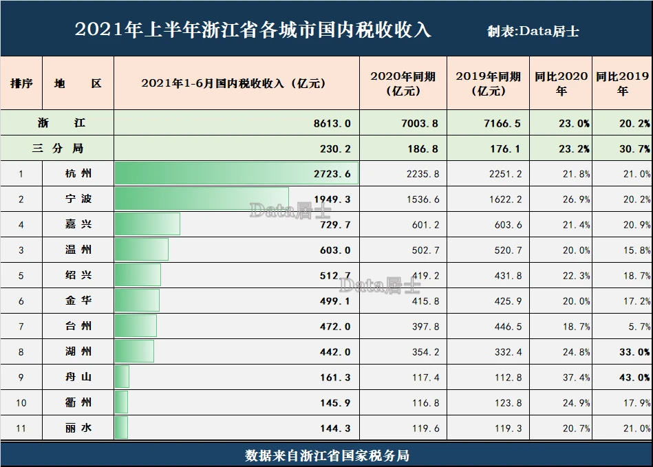 浙江財稅網(天津財稅地稅政務網地稅網上申報)