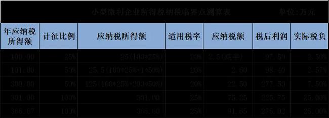 財稅法規(guī)(湖北財稅職業(yè)學院財稅系)