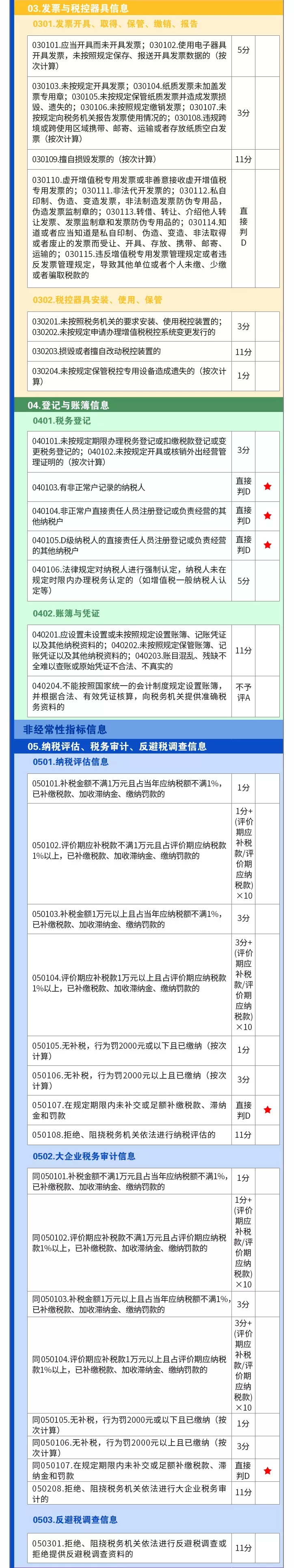 杭州市財稅(杭州注冊公司都選正耀財稅)