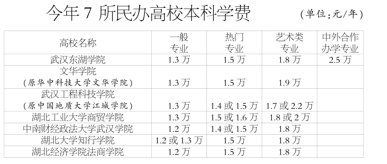 湖北財(cái)稅學(xué)院(湖北財(cái)稅職業(yè)技術(shù)學(xué)院)