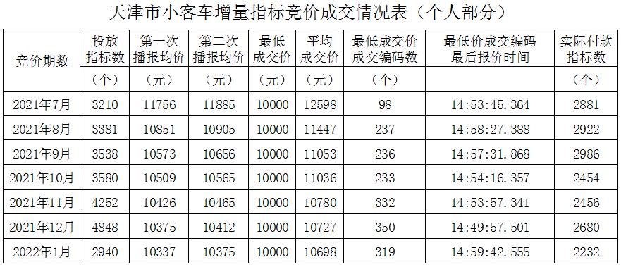 天津財稅網(wǎng)(天津財稅政務(wù)網(wǎng))