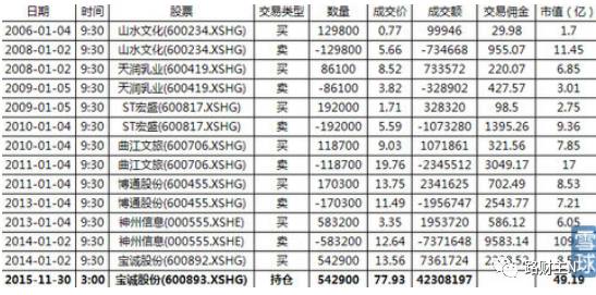 360借殼上市，想起太監(jiān)才能當(dāng)官……