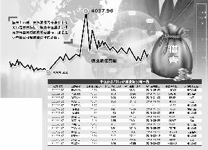 借殼限制將松綁 創(chuàng)業(yè)板能否迎來(lái)又一春