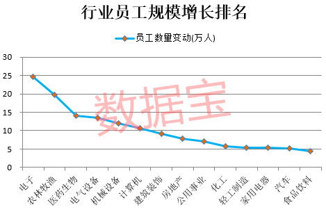 公司上市有什么好處(銀行上市對(duì)員工的好處)(圖1)