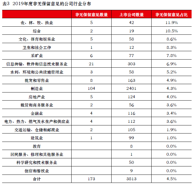 上市公司年報(bào)(汽車之家上市年報(bào))