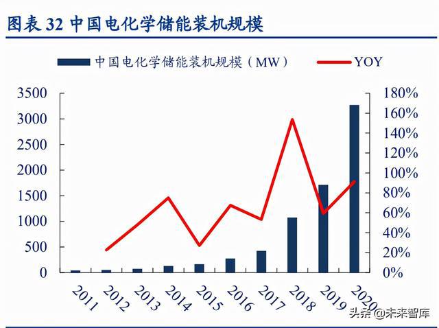 鋰電池上市公司(鋰電正極材料哪個公司好)