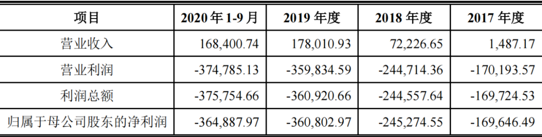 上市公司年報(上海盛大上市后年報)(圖10)