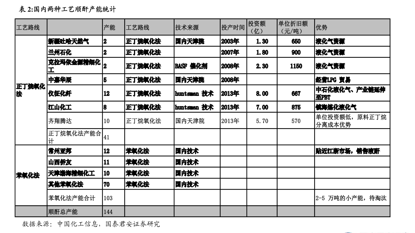 鋰電隔膜上市公司一覽，2021年鋰電隔膜上市公司有哪些？