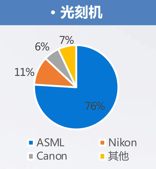 光刻機唯一上市公司(悅刻電子煙什么時候上