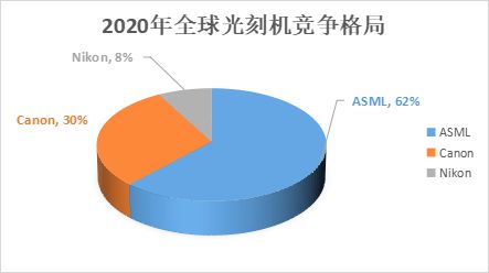 光刻機(jī)唯一上市公司(悅刻電子煙什么時候上市)