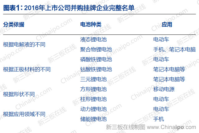 鋰電池上市公司(梧州東雷鋰電公司)(圖1)