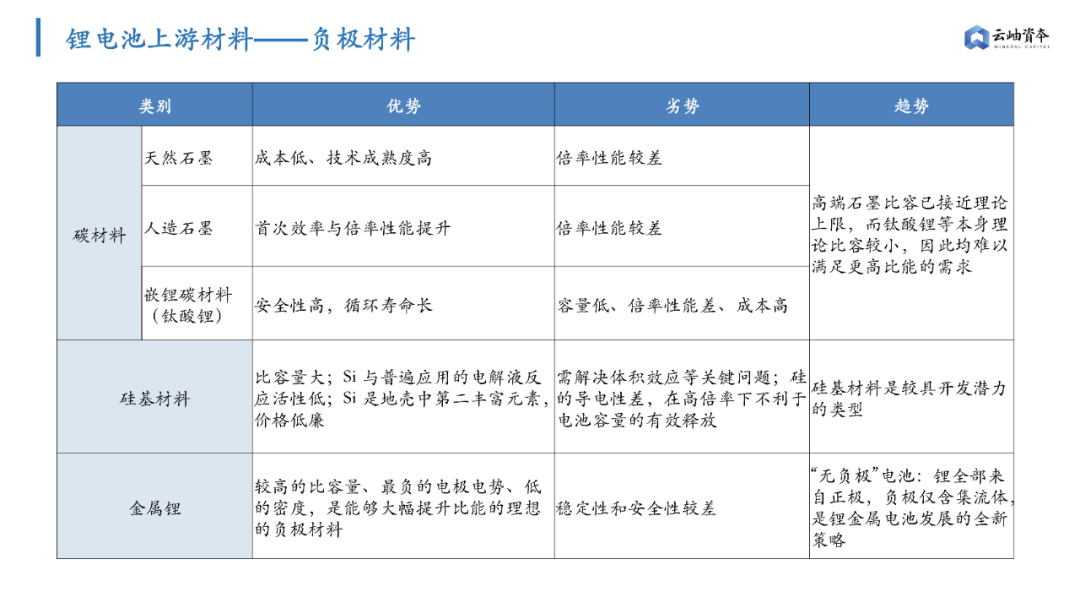 鋰電池隔膜上市公司(鋰電隔膜全球第一公司)(圖7)