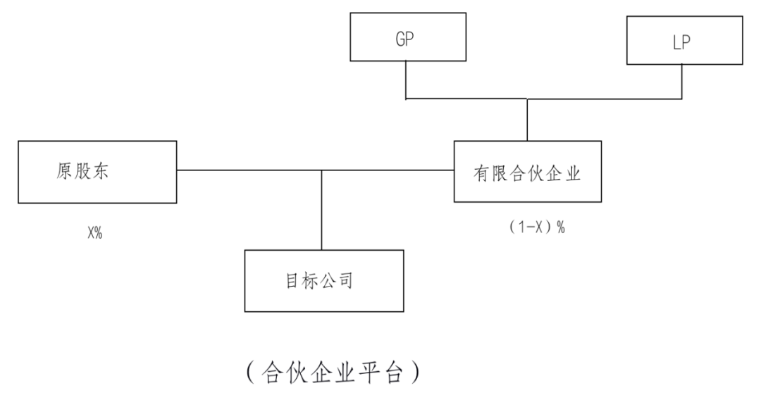 非上市公司股權(quán)激勵(lì)(什么股權(quán)激勵(lì)上市股份