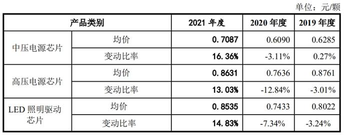 芯片上市公司(華為芯片上市都哪些股票)(圖6)