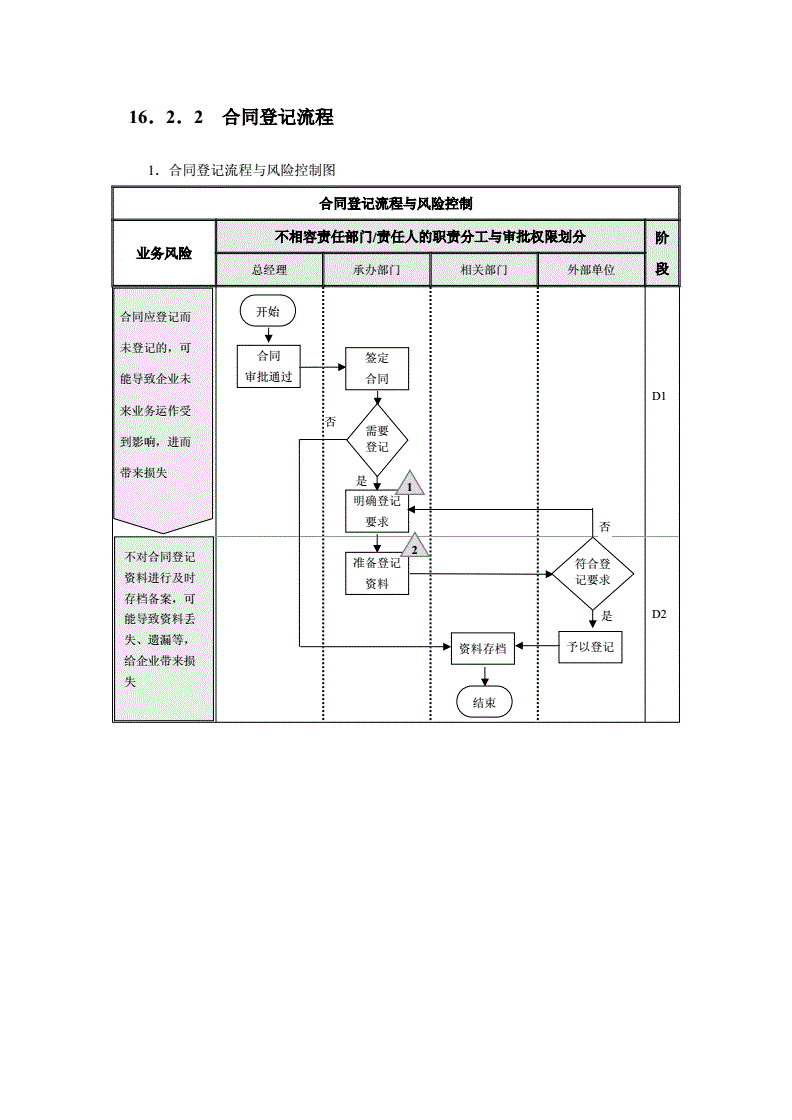 上海證券交易所上市公司內(nèi)部控制指引(公司