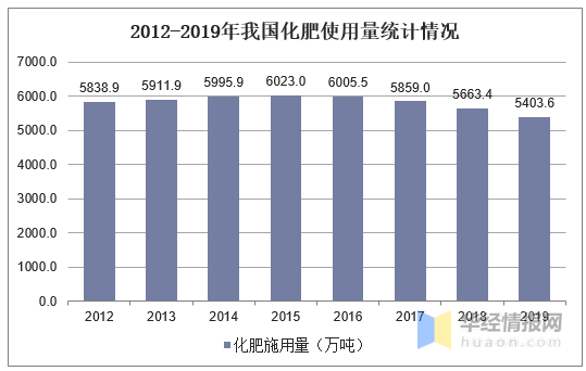 鉀肥上市公司(格爾木市昆寶鉀肥有限責(zé)任公司)