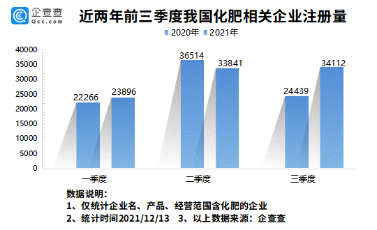 鉀肥上市公司(格爾木市昆寶鉀肥有限責(zé)任公司)