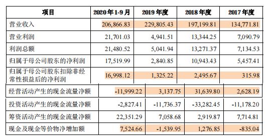 上海證券交易所上市公司內(nèi)部控制指引(上海動遷房上市交易稅費(fèi))