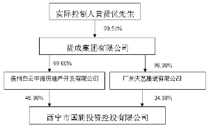 上海證券交易所上市公司內(nèi)部控制指引(上海動遷房上市交易稅費(fèi))