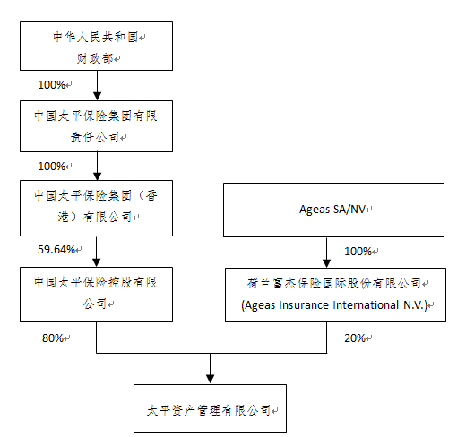 上海證券交易所上市公司內(nèi)部控制指引(上海動遷房上市交易稅費(fèi))