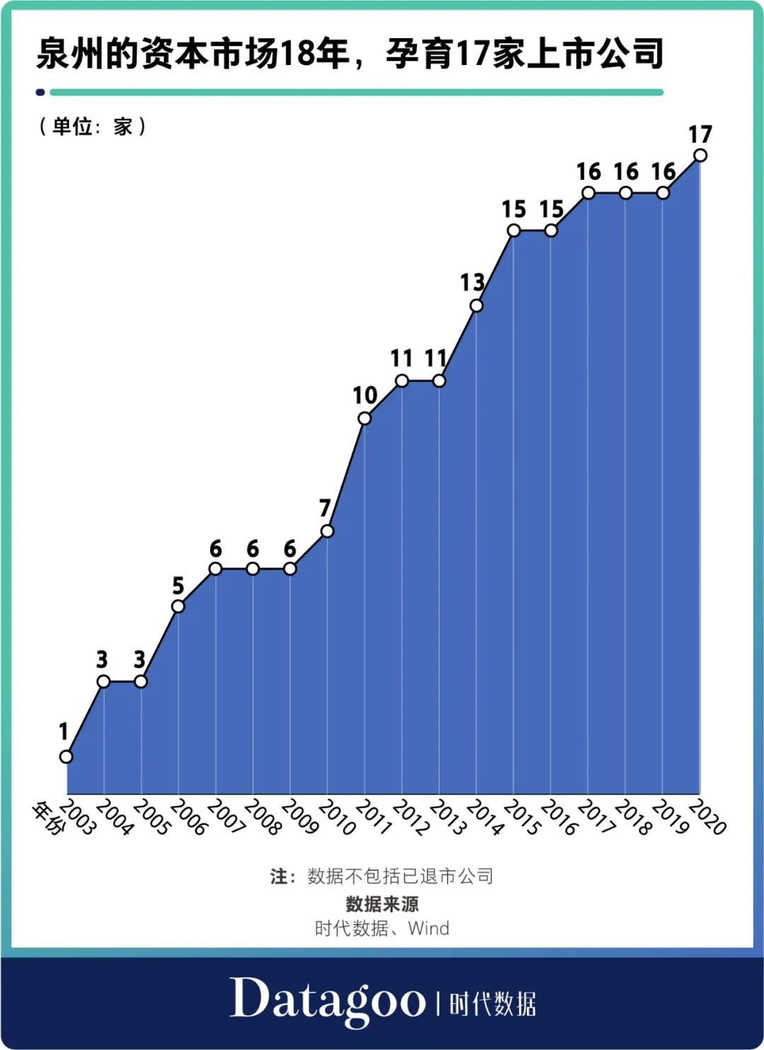 泉州上市公司(泉州力達上市市值)(圖1)