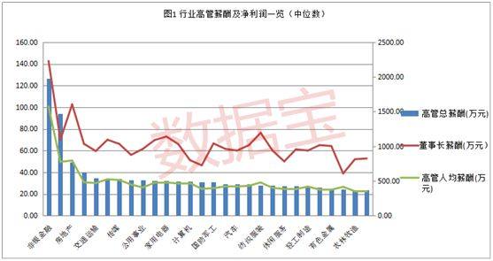 上市公司高管薪酬(公司港股上市 高管開(kāi)戶)(圖1)