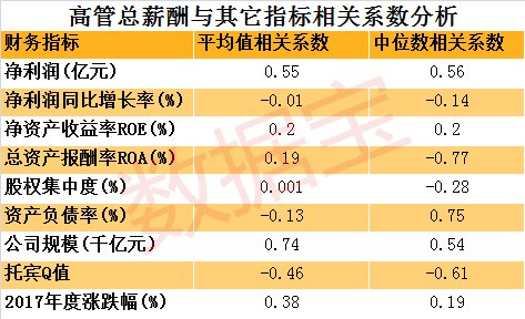 上市公司高管薪酬(公司港股上市 高管開(kāi)戶)(圖3)