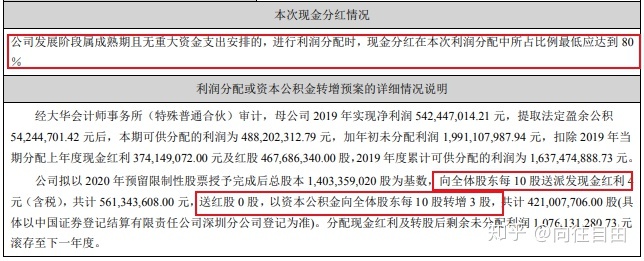 上市公司現(xiàn)金分紅(百元大鈔堆錢(qián)山 村支書(shū)