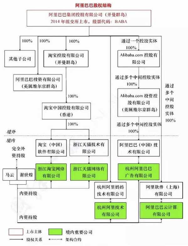 阿里推遲香港ipo(阿里回應(yīng)推遲招聘)