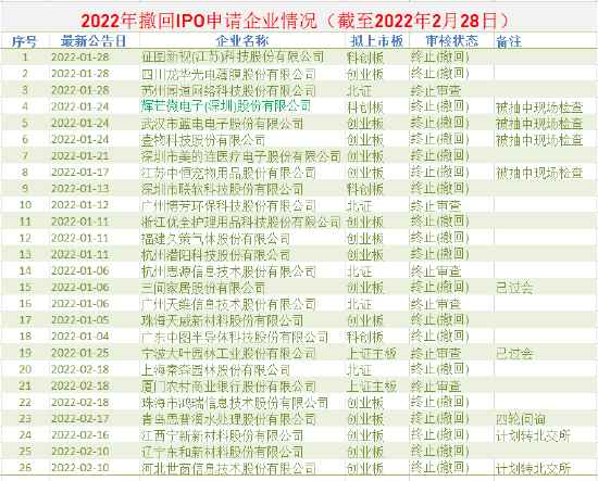 ipo過會是什么意思(多家上市公司參股ipo過會企業(yè))(圖3)