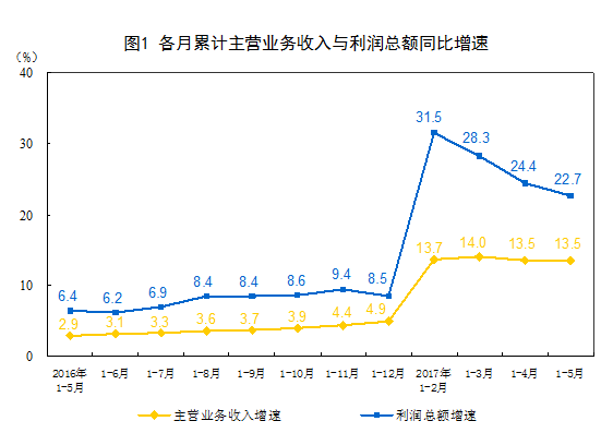 ipo造假(ipo造假 茶油企業(yè))