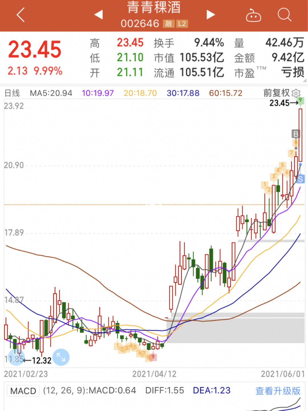 東方證券ipo(華林證券 ipo)