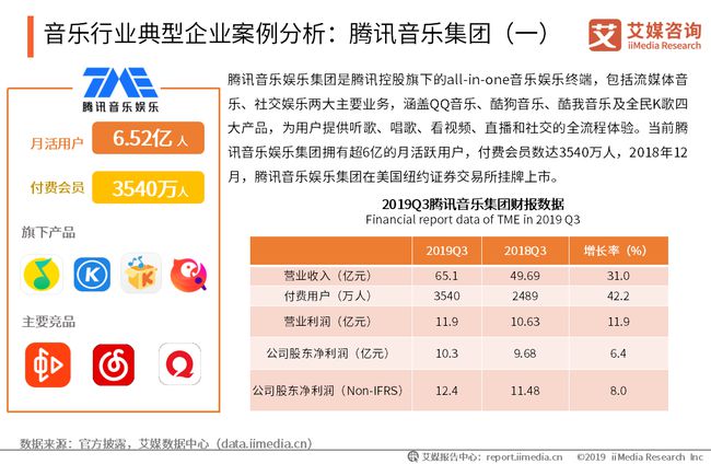 qq音樂(lè)ipo(qq音樂(lè)抄襲網(wǎng)易云音樂(lè))