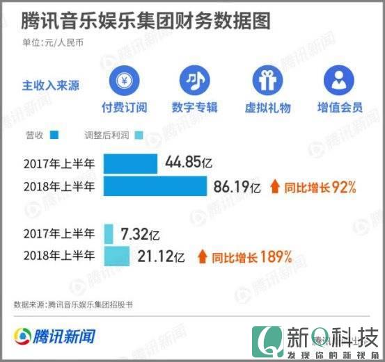 qq音樂(lè)ipo(騰訊音樂(lè)ipo前夕)(圖2)