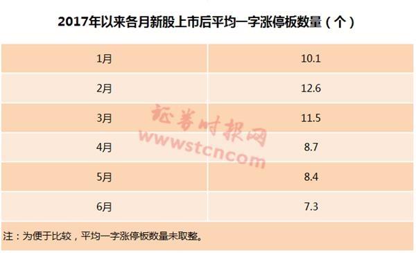 A股罕見！這只新股發(fā)行價僅1.26元 上市后再漲10倍？