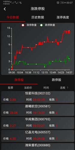 北交所新股上市首日不設漲跌幅限制(新股前5天沒漲跌限制)