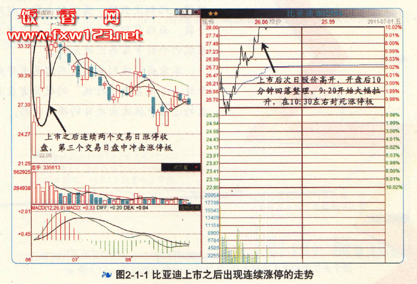 新股上市首日交易規(guī)則(21年3月17日上市交易新股)