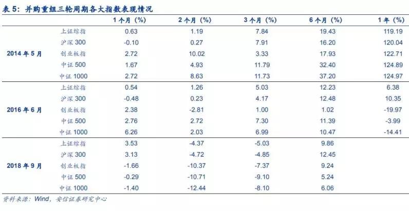 創(chuàng)業(yè)板上市管理辦法(創(chuàng)新創(chuàng)業(yè)公司債券辦法)(圖9)