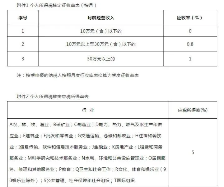 稅籌主要是做什么(房地產(chǎn)公司融資稅籌)