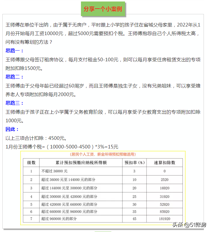 2022年，這6種個(gè)稅籌劃方法大膽用，合理合法